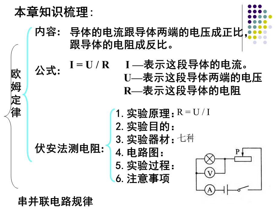 物理-欧姆定律复习王晶华.ppt_第2页