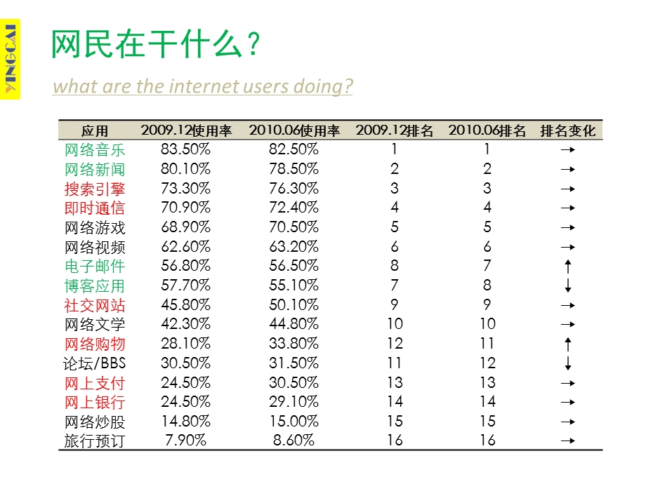 给你的医院经营插上翅膀.pptx_第3页