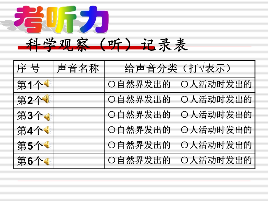 苏教版四年级科学第三单元第一课时听听声音.ppt_第3页