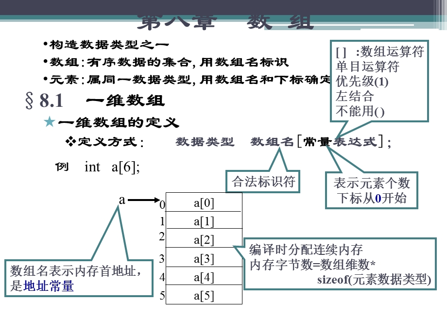 计算机二级C语言考试C语言学习第5讲.ppt_第2页