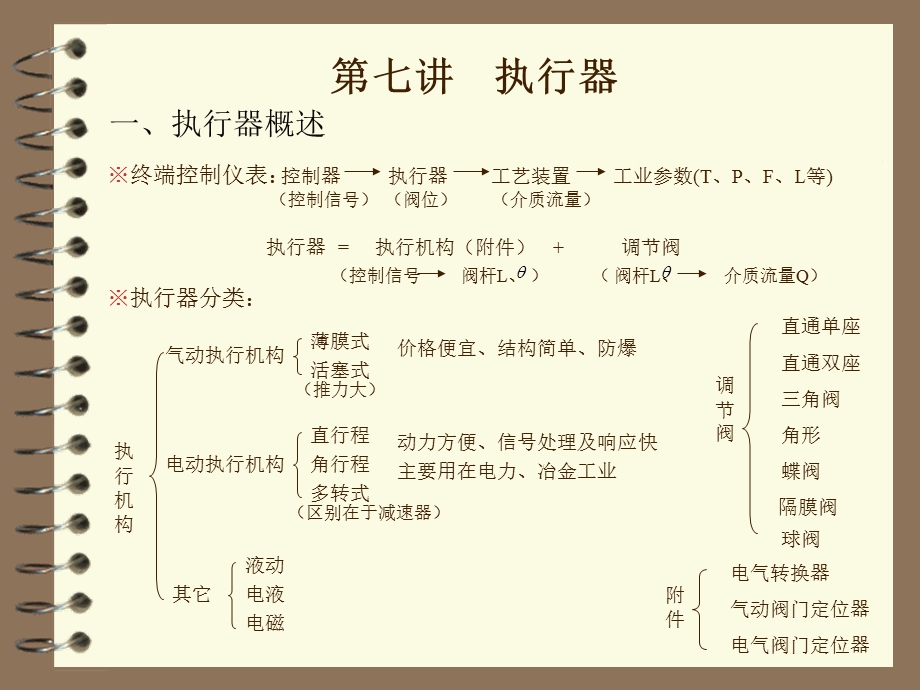 自动化仪表与过程控制第七讲.ppt_第1页