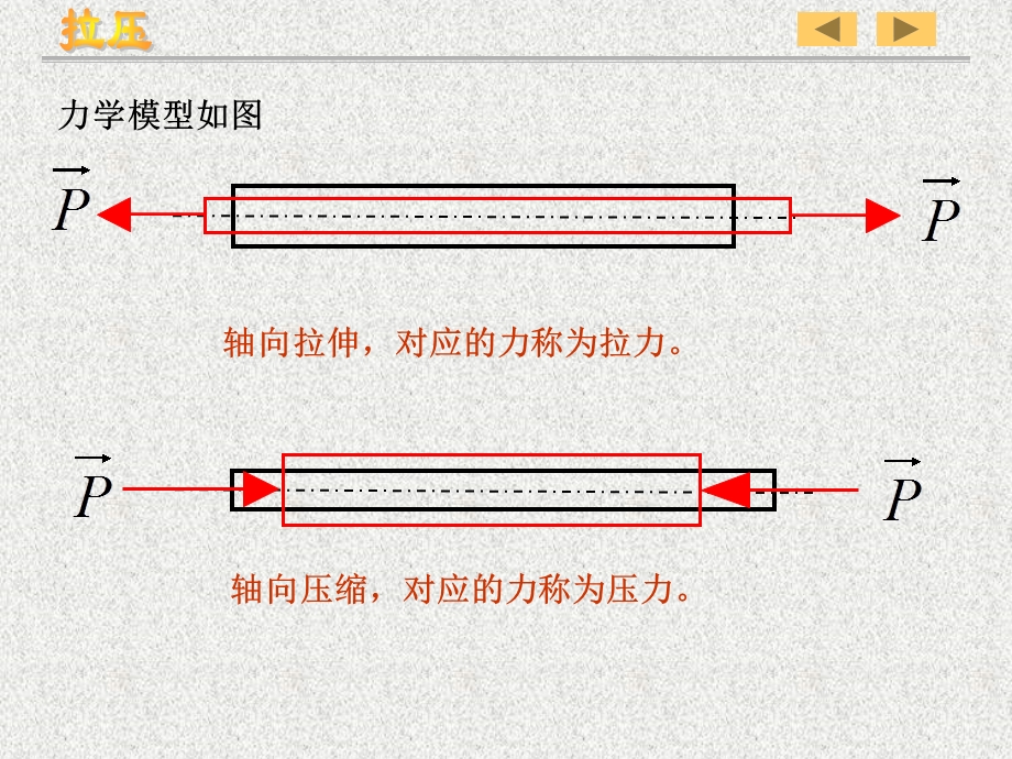 轴向拉伸、压缩的概念和内力分析.ppt_第3页