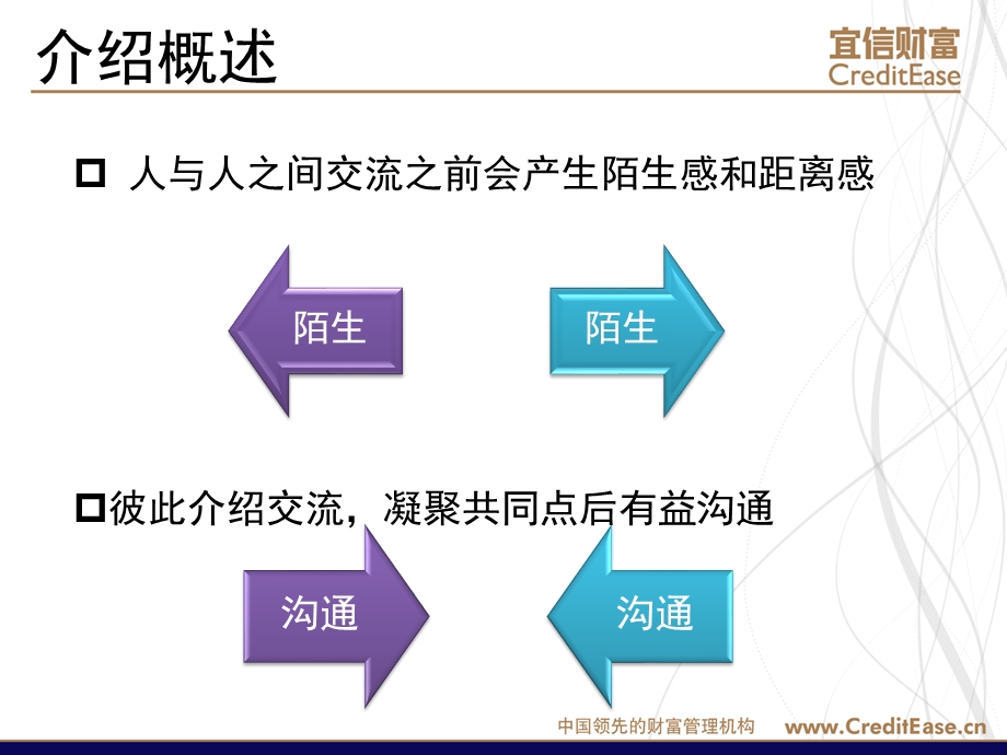 自我介绍与公司介绍技巧.pptx_第3页