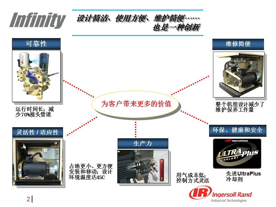 英格索兰经销商培训材料-37kW以下小螺杆系列.ppt_第2页