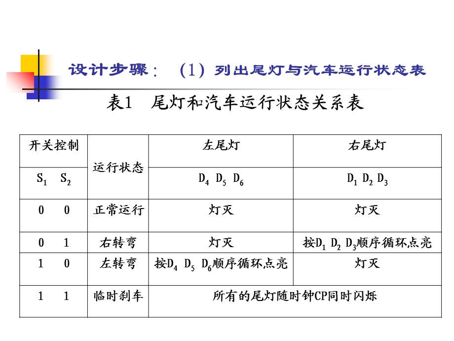 课程设计-汽车尾灯控制电路设计.ppt_第2页