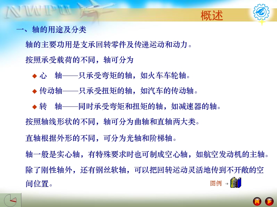 西工大机械设计第15章PPT.ppt_第2页