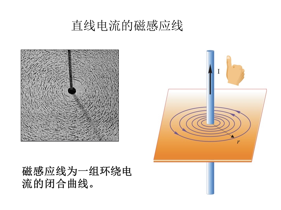 磁场的高斯环路定理.ppt_第3页