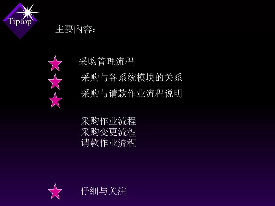 采购与请款(cdz).ppt_第2页