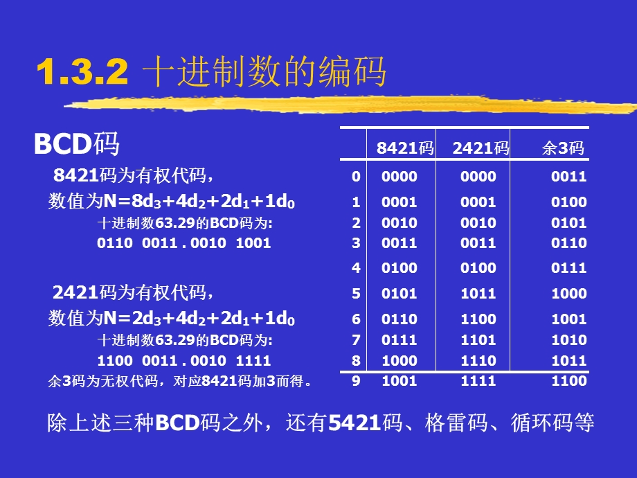 计算机信息编码与数值运算.ppt_第3页