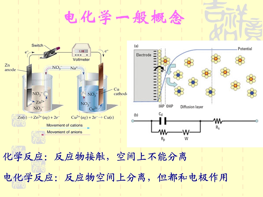 电化学循环伏安和电位阶跃技术研究金属电沉积.ppt_第3页