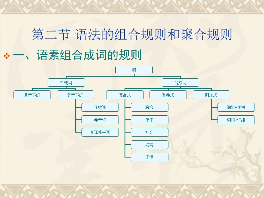 语言学-第五章语法.ppt_第3页