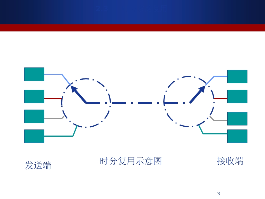 语音信号的数字化基础.ppt_第3页