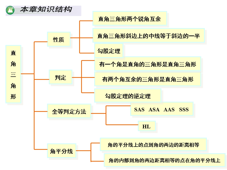 直角三角形的小结与复习.ppt_第2页