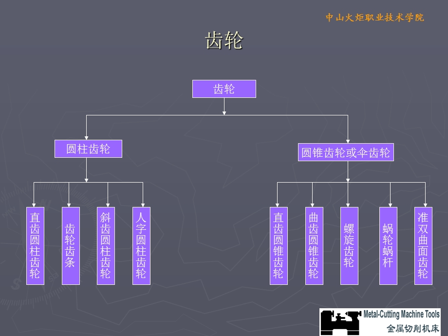 金属切削与机床(齿轮).ppt_第2页