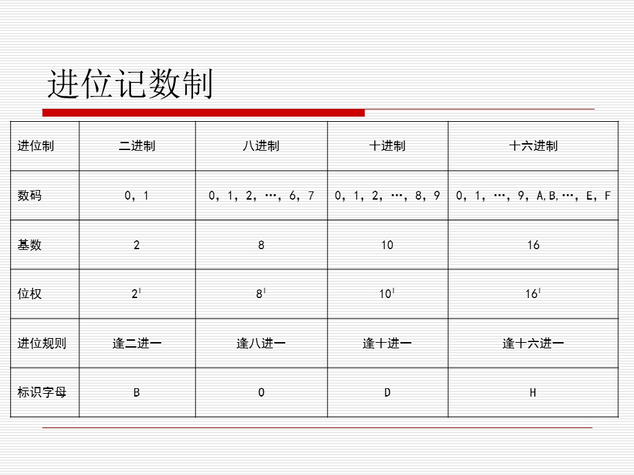 计算机数据转换和运算.ppt_第3页