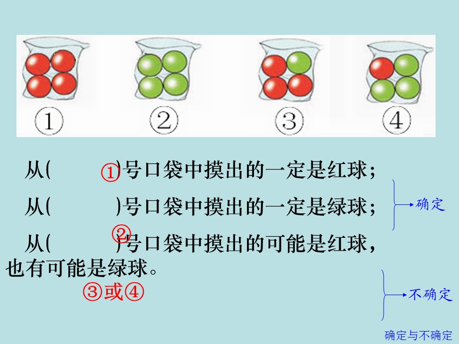 苏教版六年级数学下册课件可能性总复习.ppt_第2页