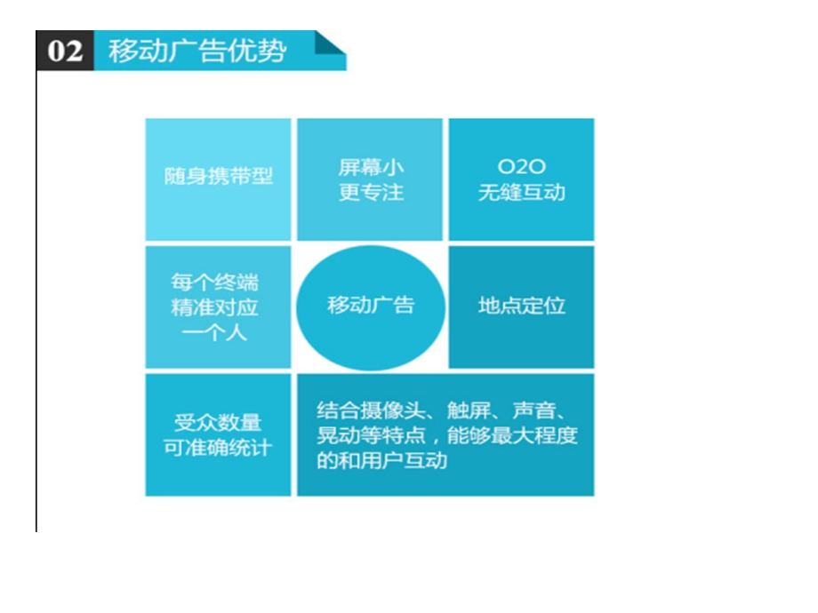 移动互联网广告媒体介绍.ppt_第3页