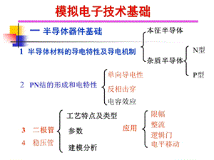 电子技术(模拟部分)复习大纲.ppt