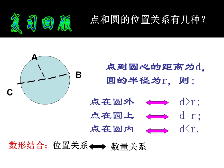 直线与圆的位置关系shangjiapo.ppt_第2页