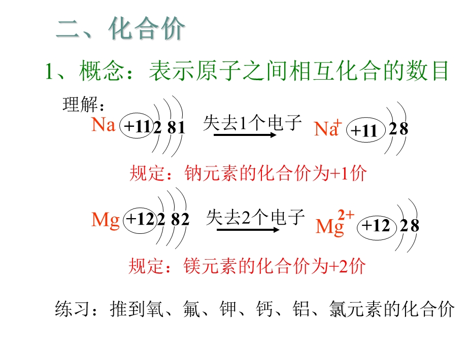 课题4化学式与化合价课时.ppt_第2页