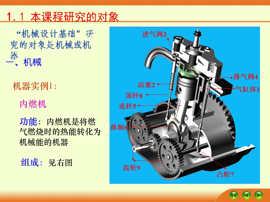 绪论第2章机设概论.ppt_第3页