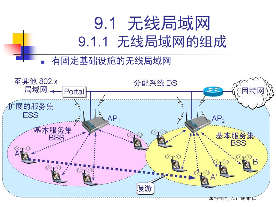 计算机网络第5版CH9-5ed无线网络.ppt_第3页