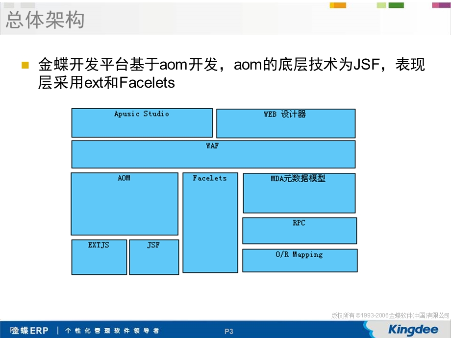 金蝶BOS开发工程师基础认证培训Web框架.ppt_第3页