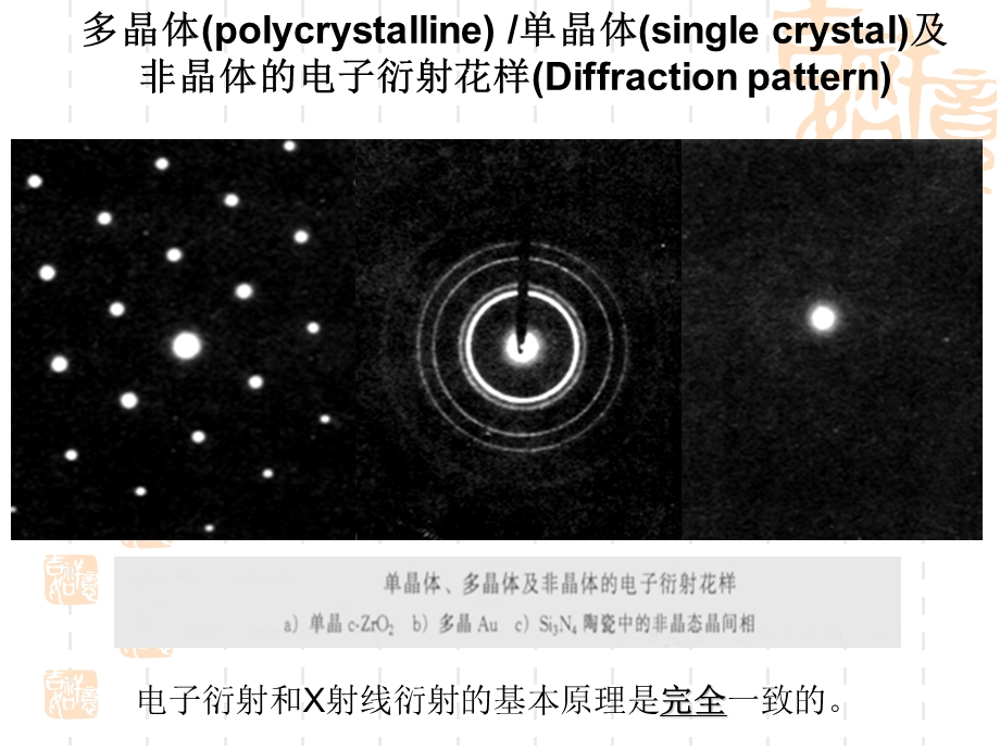 电子显微分析3-电子衍射.ppt_第3页