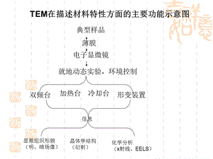 电子显微分析3-电子衍射.ppt