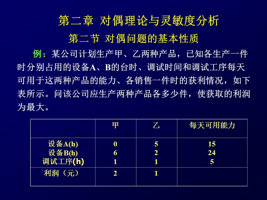 线性规划的对偶理论2-对偶问题的性质.ppt_第1页