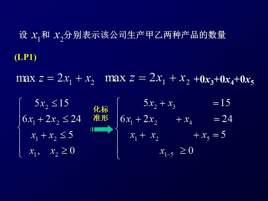 线性规划的对偶理论2-对偶问题的性质.ppt_第2页