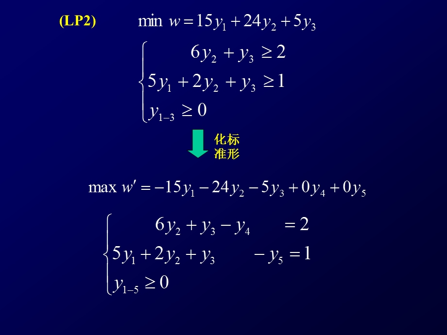 线性规划的对偶理论2-对偶问题的性质.ppt_第3页