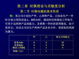 线性规划的对偶理论2-对偶问题的性质.ppt