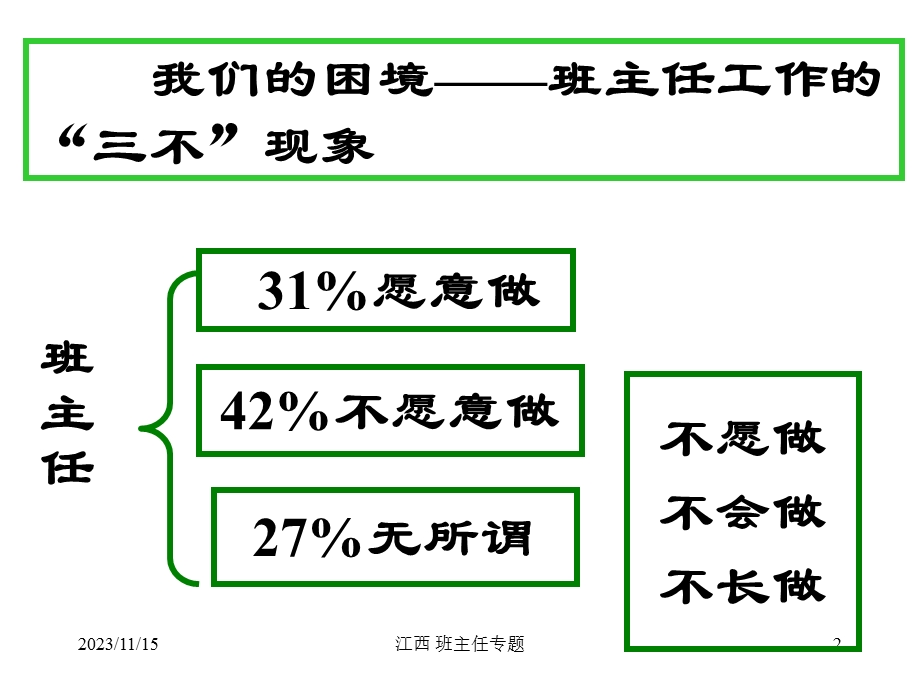 班主任工作的方法与策略.ppt_第2页