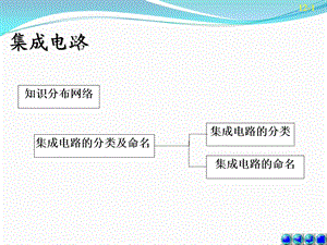 电子产品工艺与设备(大三上学期4).集成电路.ppt