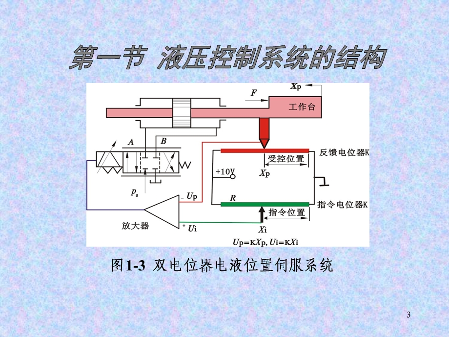 液压系统建模方法.ppt_第3页