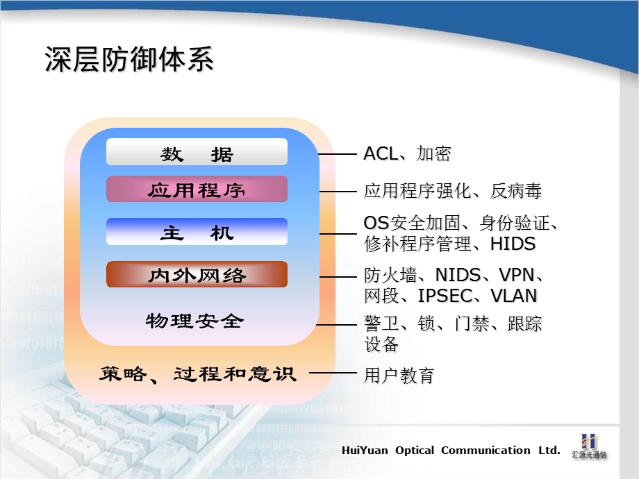 网络安全-技术部-产品讲解-开放网.ppt_第3页