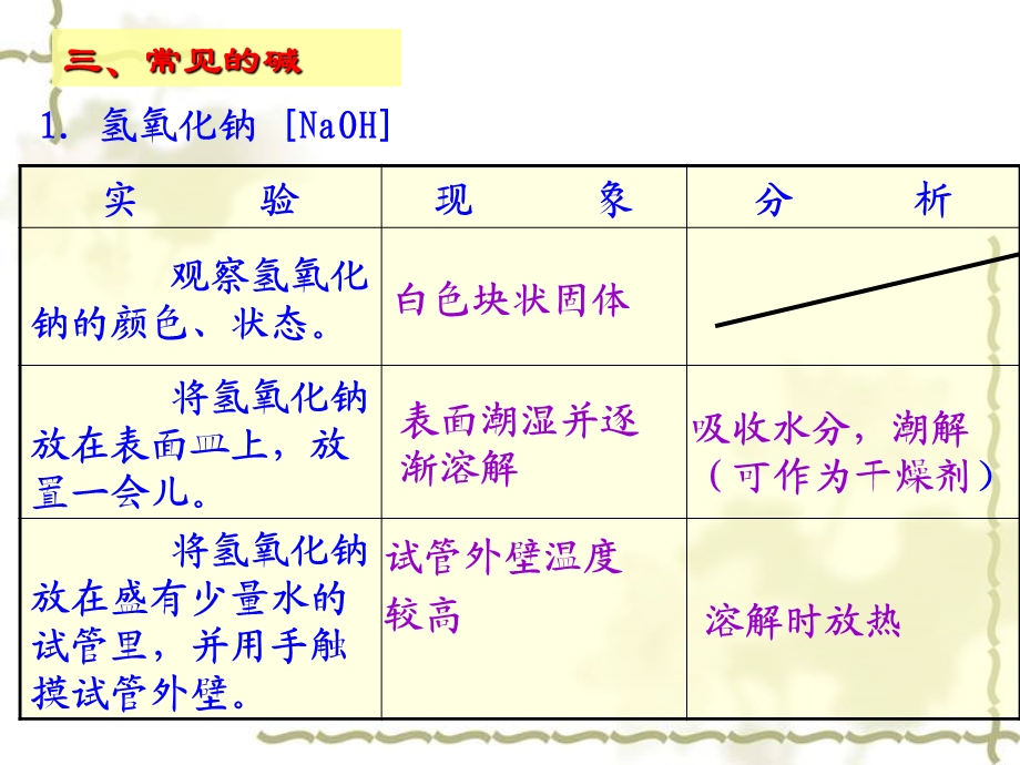 课题1常见的的酸和碱第二课时.ppt_第3页