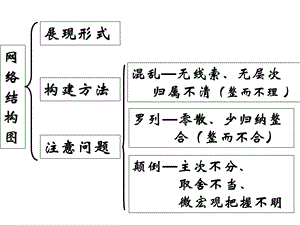 美好生活的导向1生活中处处有哲学.ppt