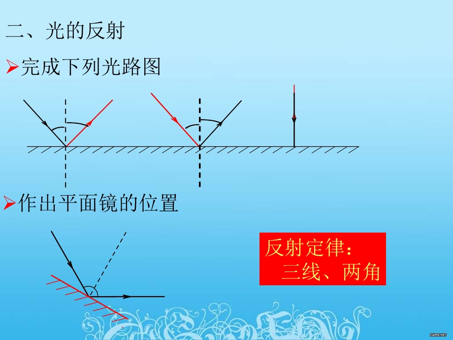 沪科版八年级物理第四章多彩的光简单复习.ppt_第3页