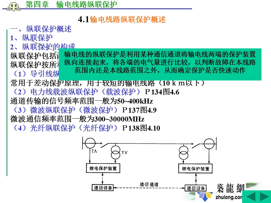 继电保护第4章输电线路纵联保护.ppt_第2页