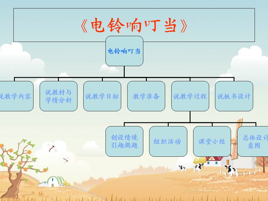 科学《电铃响叮当》说课课件.ppt_第3页