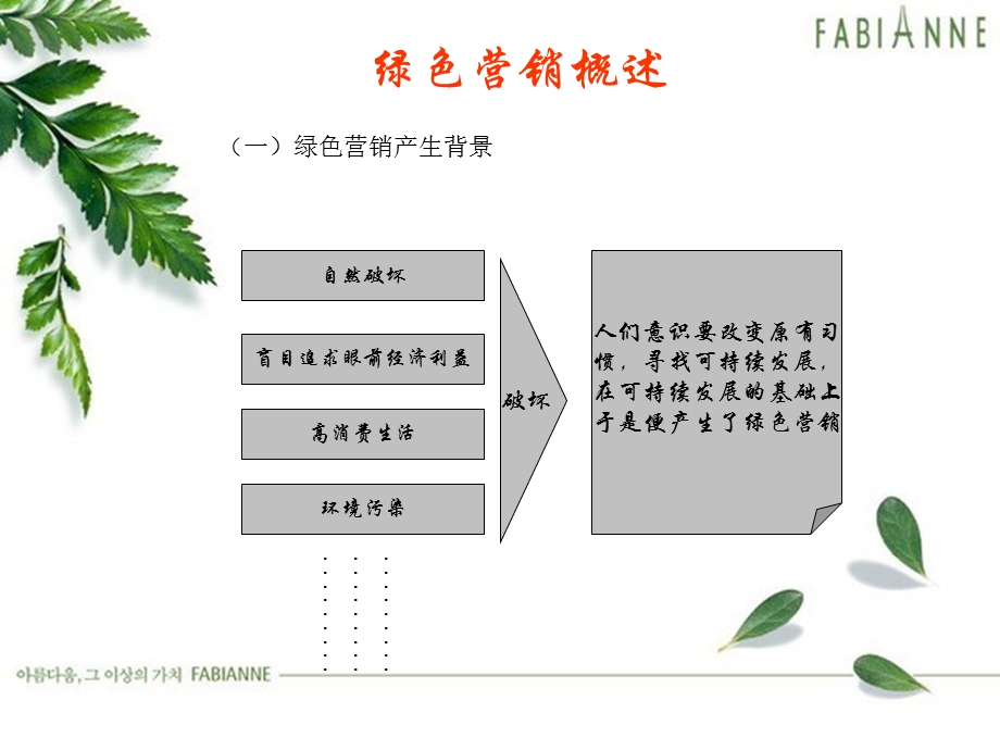 现代餐饮与绿色营销.ppt_第3页