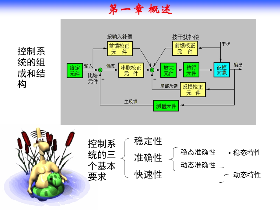 自动控制原理所有定理.ppt_第3页