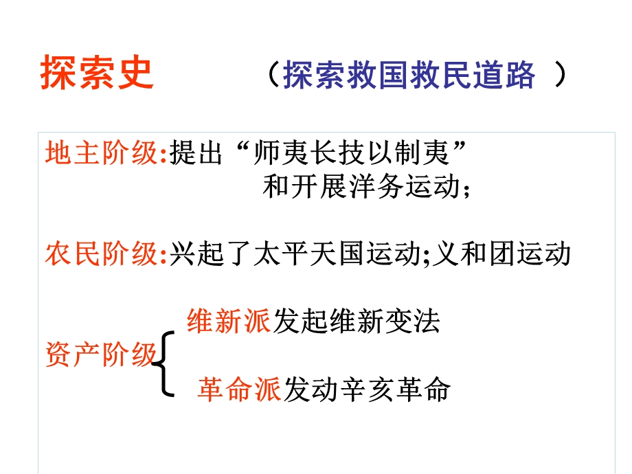 洋务运动、维新变法运动.ppt_第3页