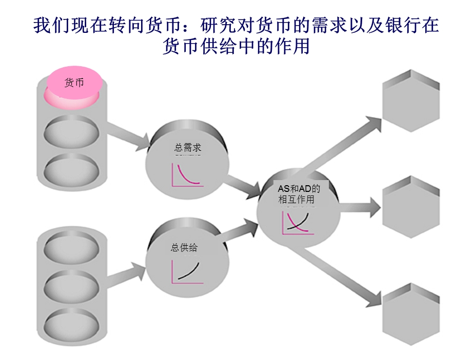 货币银行和金融市场.ppt_第3页