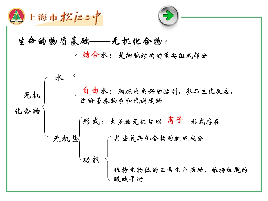 生命科学复习课(第1学时).ppt_第2页