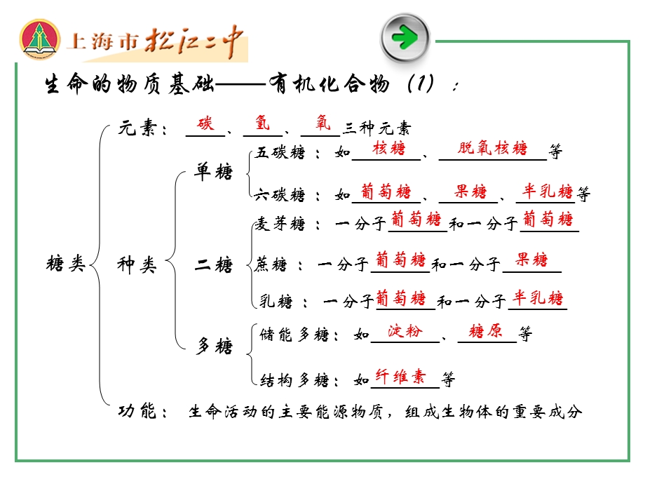 生命科学复习课(第1学时).ppt_第3页