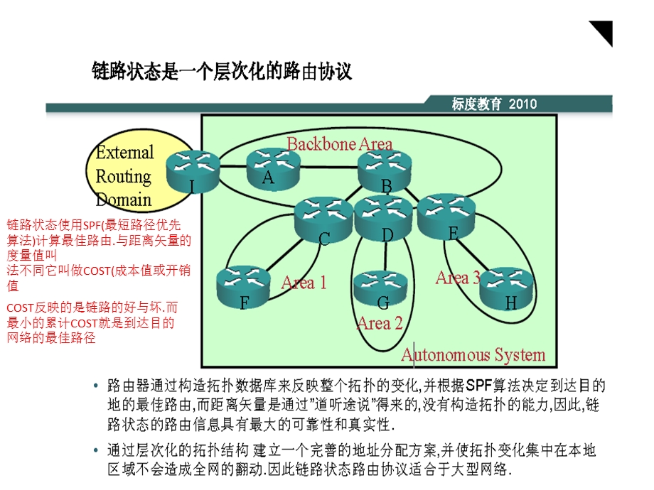 路由协议原理-链路状态和混合路由协议.pptx_第3页