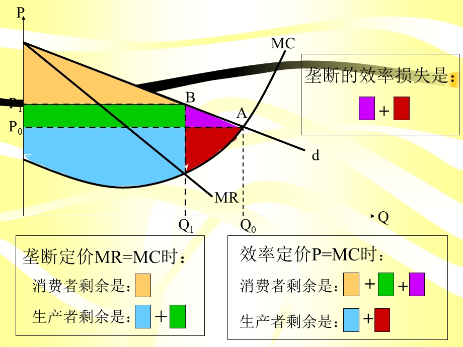 西方经济学第十二章.ppt_第2页